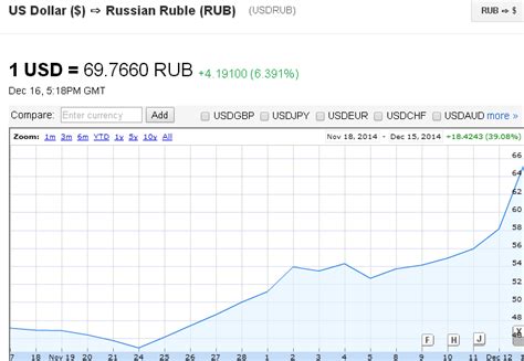 russian rubles to usd|1 Russian ruble to US dollars Exchange Rate. Convert RUB/USD